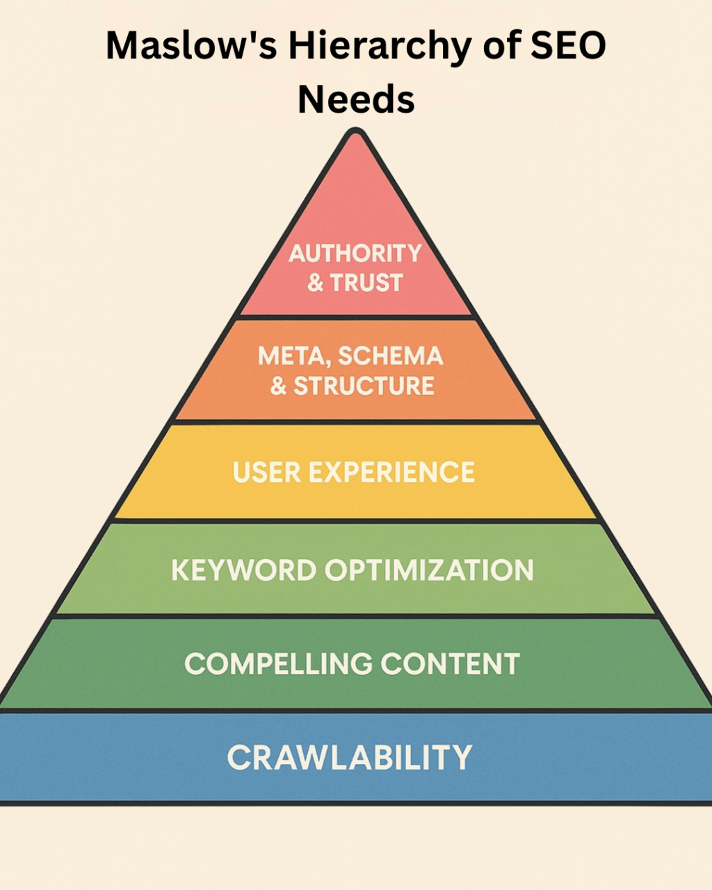 Building Your Online Empire: Why a Strong SEO Foundation is&nbsp;Non-Negotiable